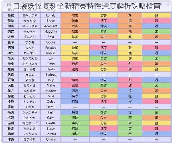 口袋妖怪复刻全新精灵特性深度解析攻略指南