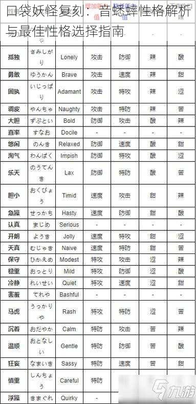 口袋妖怪复刻：音蟋蟀性格解析与最佳性格选择指南