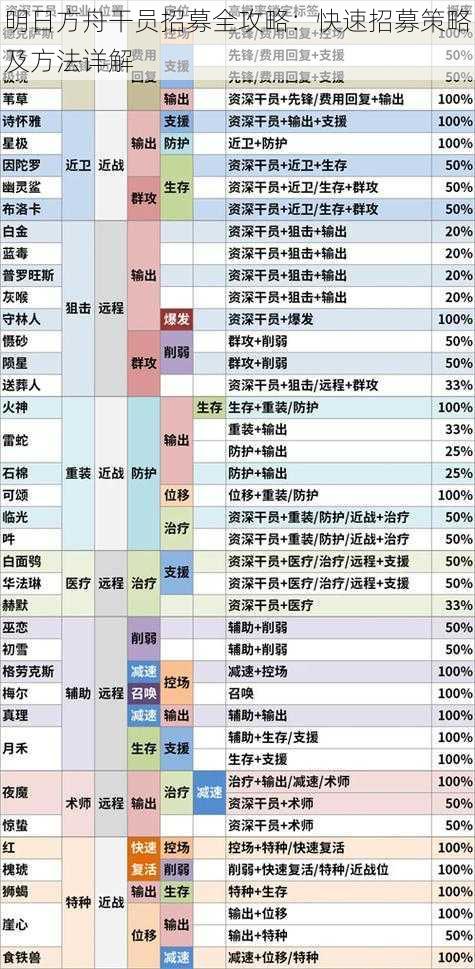 明日方舟干员招募全攻略：快速招募策略及方法详解