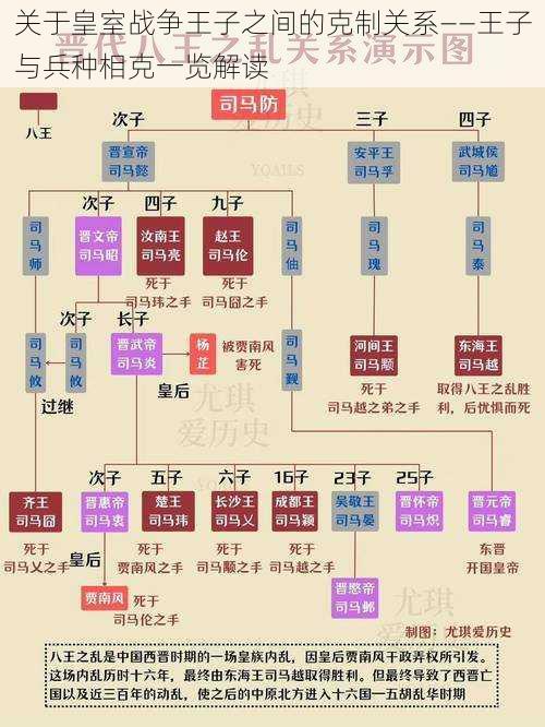 关于皇室战争王子之间的克制关系——王子与兵种相克一览解读