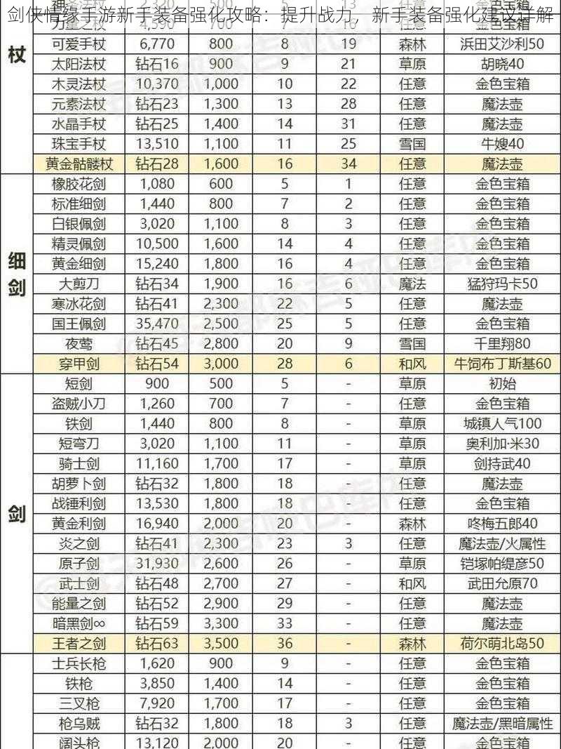 剑侠情缘手游新手装备强化攻略：提升战力，新手装备强化建议详解