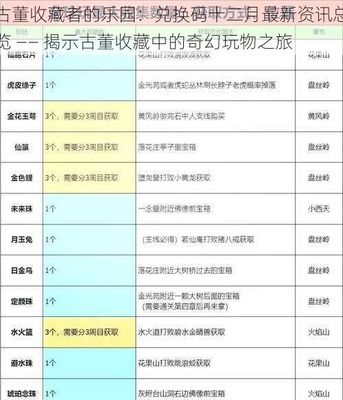 古董收藏者的乐园：兑换码十二月最新资讯总览 —— 揭示古董收藏中的奇幻玩物之旅