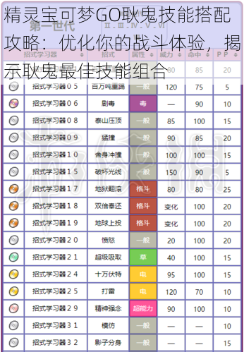 精灵宝可梦GO耿鬼技能搭配攻略：优化你的战斗体验，揭示耿鬼最佳技能组合