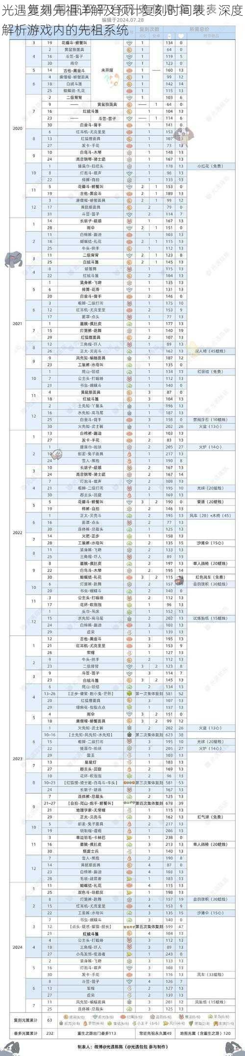 光遇复刻先祖详解及预计复刻时间表：深度解析游戏内的先祖系统