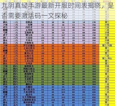 九阴真经手游最新开服时间表揭晓，是否需要激活码一文探秘