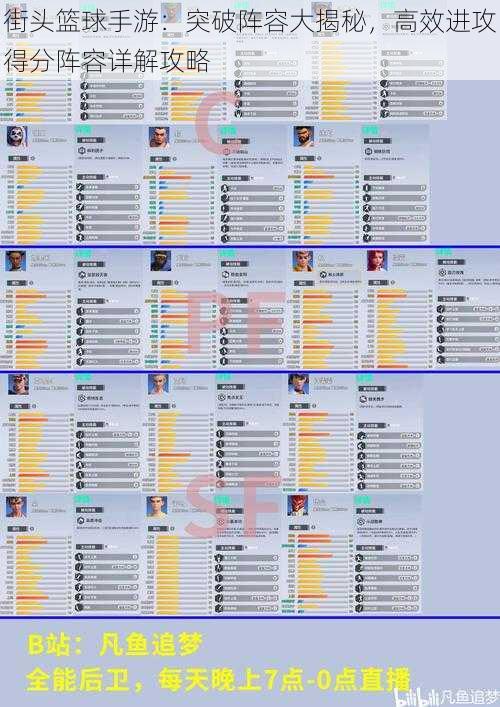 街头篮球手游：突破阵容大揭秘，高效进攻得分阵容详解攻略