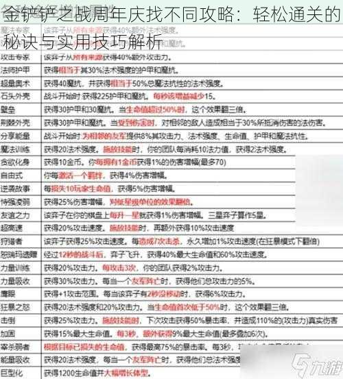 金铲铲之战周年庆找不同攻略：轻松通关的秘诀与实用技巧解析