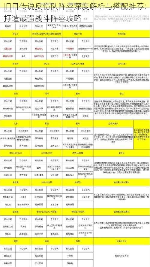 旧日传说反伤队阵容深度解析与搭配推荐：打造最强战斗阵容攻略