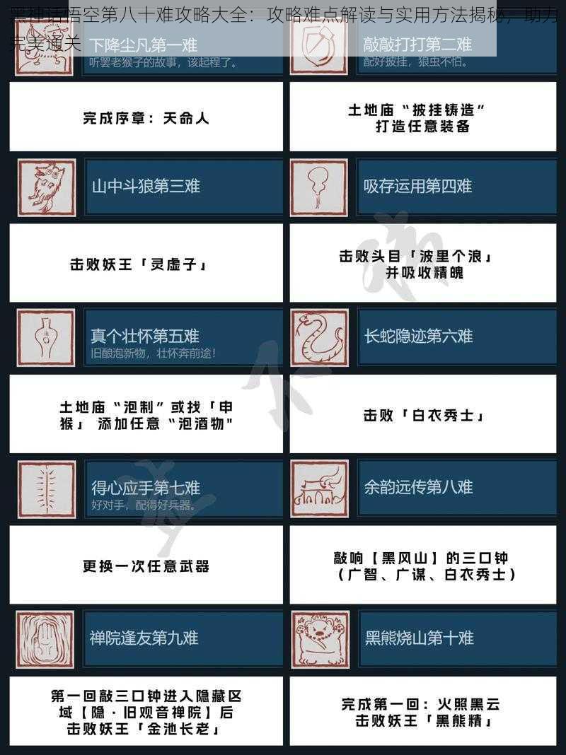 黑神话悟空第八十难攻略大全：攻略难点解读与实用方法揭秘，助力完美通关