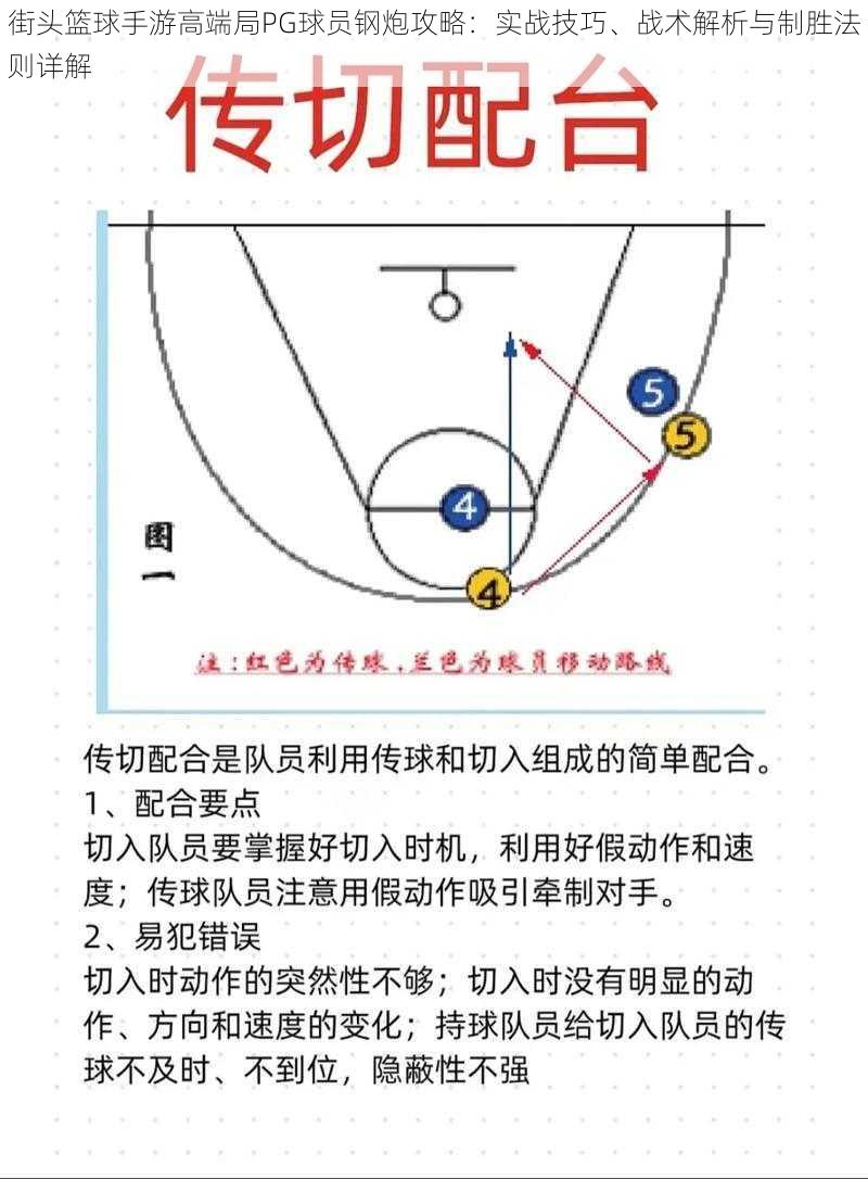 街头篮球手游高端局PG球员钢炮攻略：实战技巧、战术解析与制胜法则详解