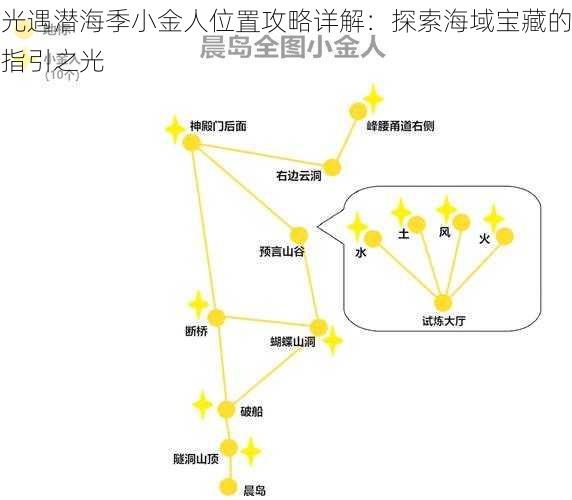 光遇潜海季小金人位置攻略详解：探索海域宝藏的指引之光