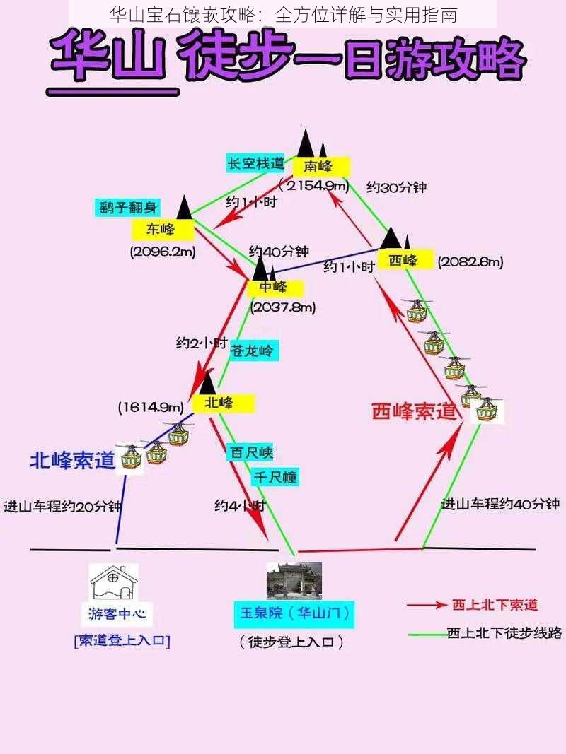 华山宝石镶嵌攻略：全方位详解与实用指南