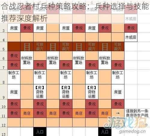 合战忍者村兵种策略攻略：兵种选择与技能推荐深度解析