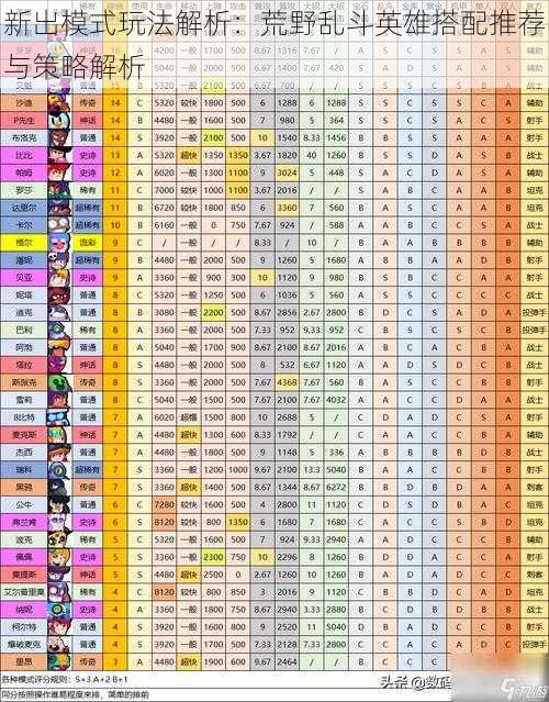 新出模式玩法解析：荒野乱斗英雄搭配推荐与策略解析