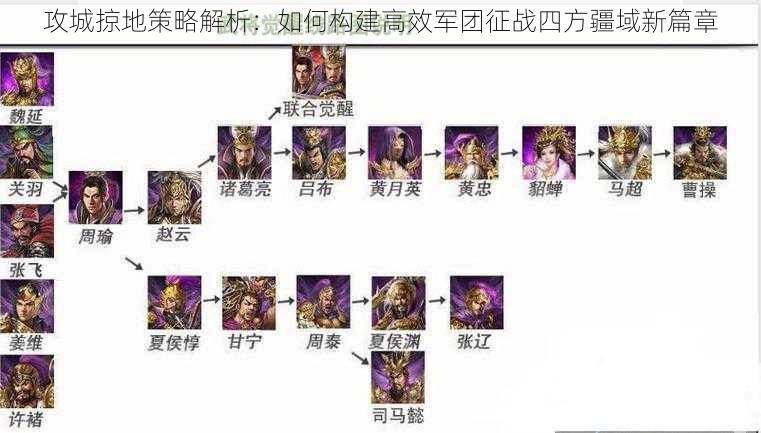 攻城掠地策略解析：如何构建高效军团征战四方疆域新篇章