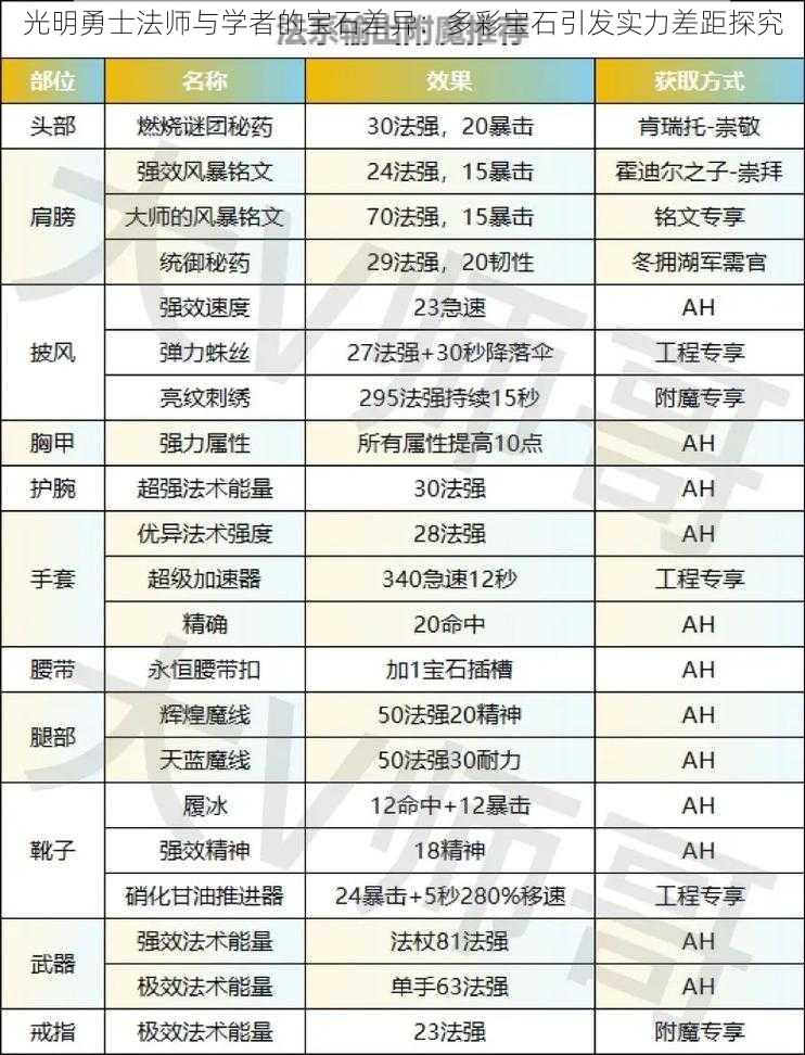 光明勇士法师与学者的宝石差异：多彩宝石引发实力差距探究