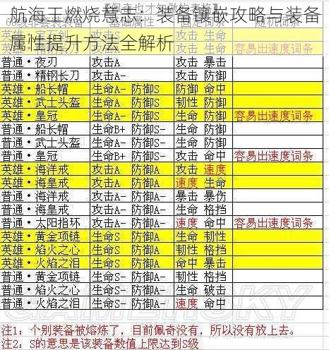 航海王燃烧意志：装备镶嵌攻略与装备属性提升方法全解析