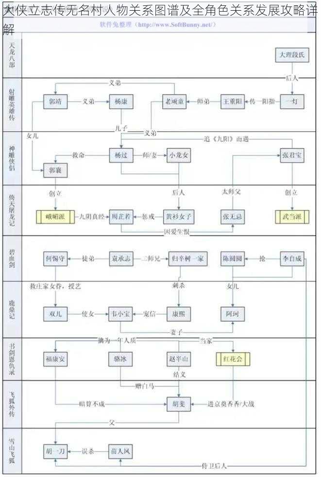 大侠立志传无名村人物关系图谱及全角色关系发展攻略详解