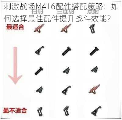 刺激战场M416配件搭配策略：如何选择最佳配件提升战斗效能？