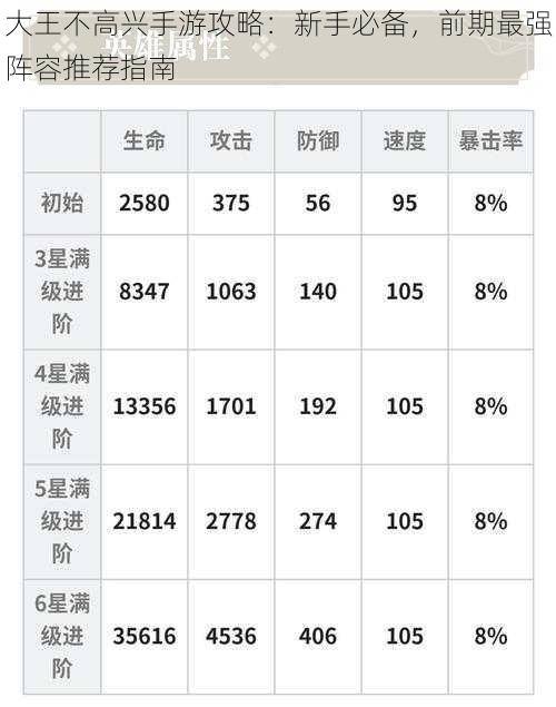 大王不高兴手游攻略：新手必备，前期最强阵容推荐指南