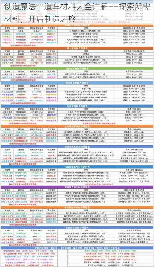 创造魔法：造车材料大全详解——探索所需材料，开启制造之旅