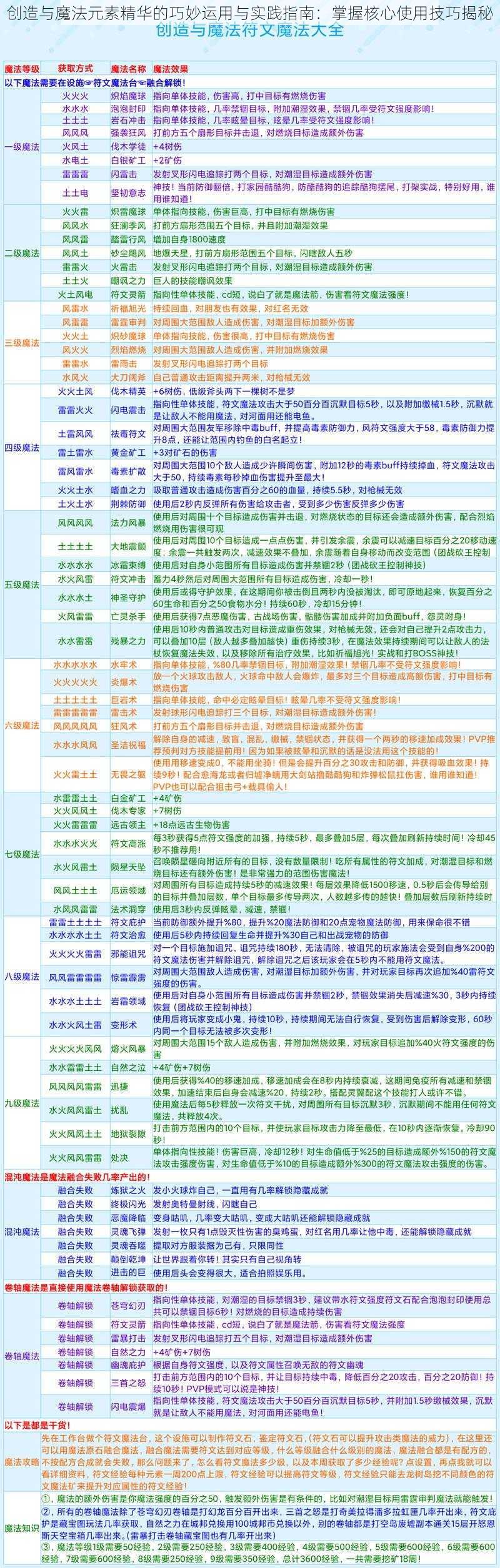 创造与魔法元素精华的巧妙运用与实践指南：掌握核心使用技巧揭秘