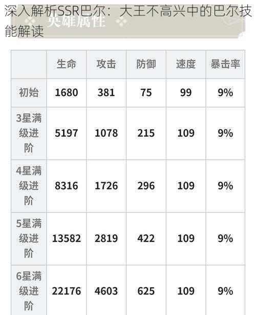 深入解析SSR巴尔：大王不高兴中的巴尔技能解读