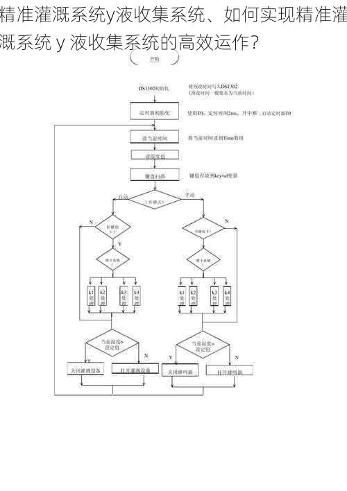 精准灌溉系统y液收集系统、如何实现精准灌溉系统 y 液收集系统的高效运作？
