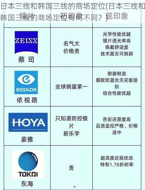 日本三线和韩国三线的商场定位(日本三线和韩国三线的商场定位有何不同？)