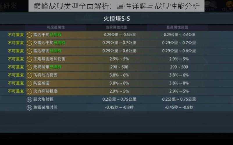 巅峰战舰类型全面解析：属性详解与战舰性能分析