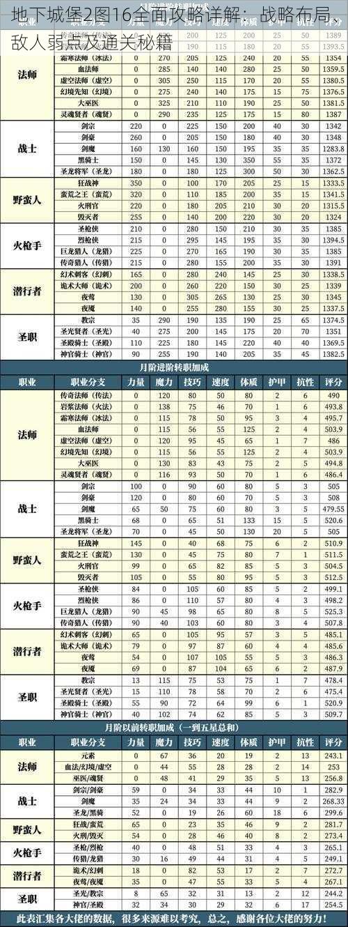 地下城堡2图16全面攻略详解：战略布局、敌人弱点及通关秘籍