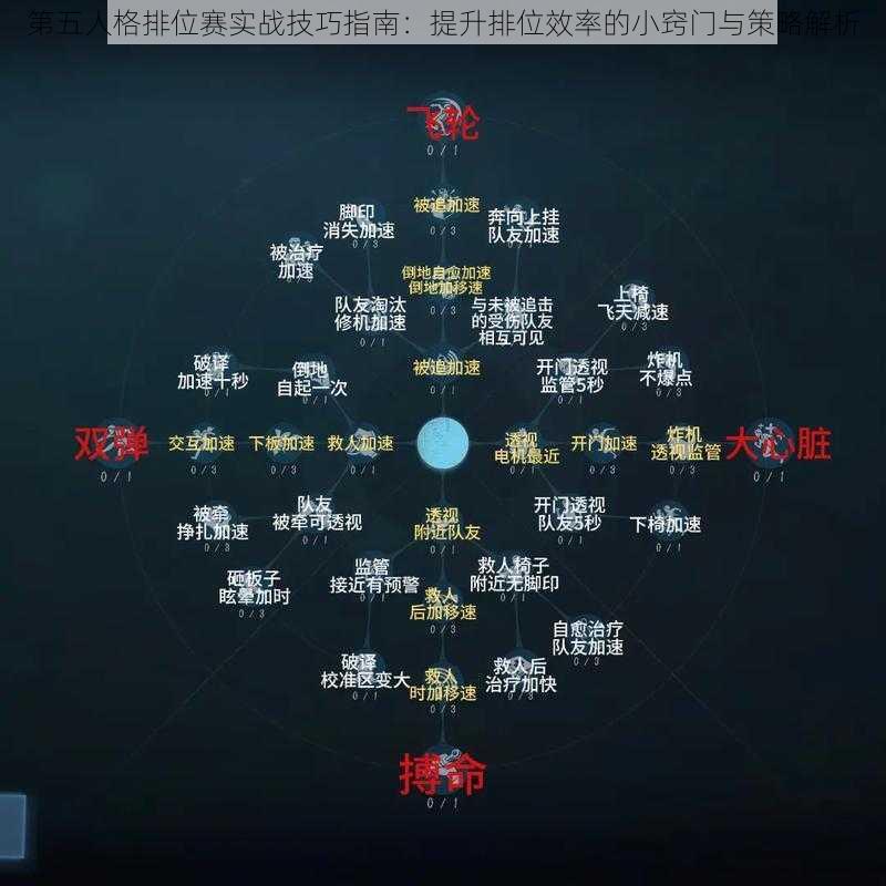 第五人格排位赛实战技巧指南：提升排位效率的小窍门与策略解析