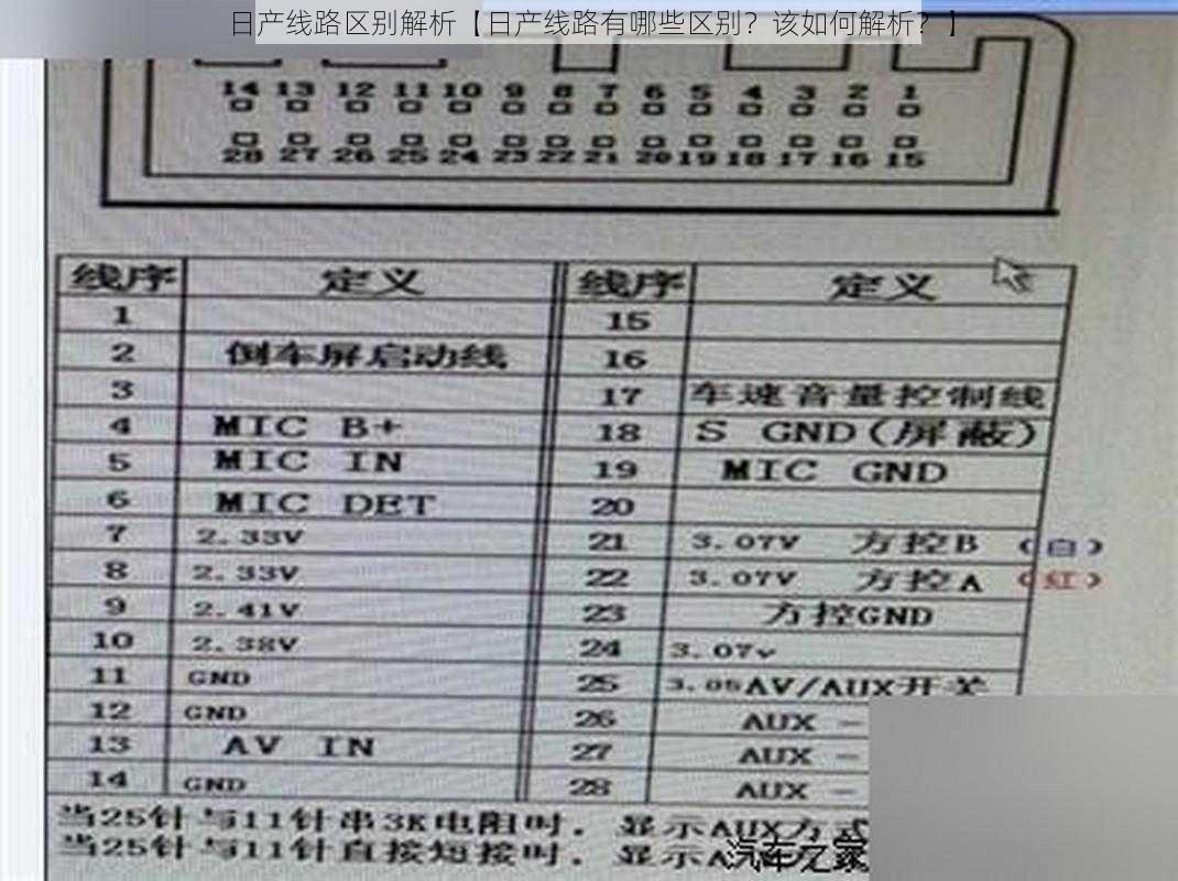 日产线路区别解析【日产线路有哪些区别？该如何解析？】