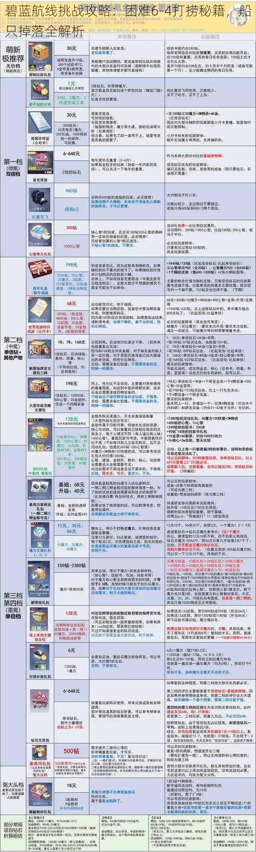 碧蓝航线挑战攻略：困难6-4打捞秘籍，船只掉落全解析