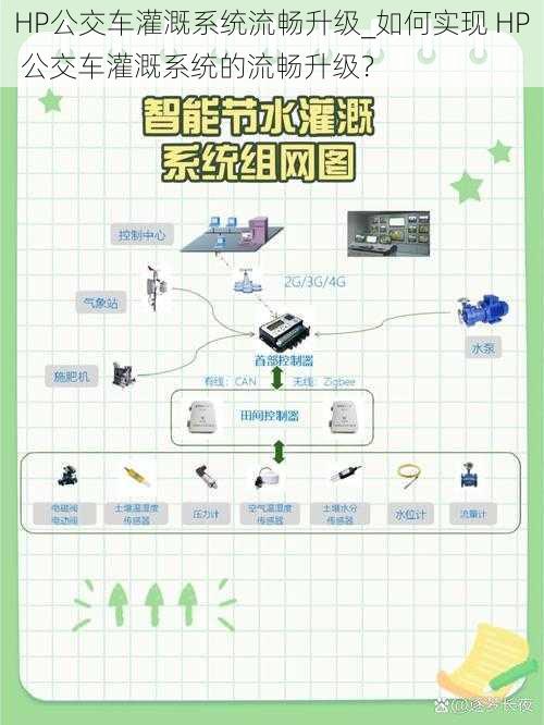 HP公交车灌溉系统流畅升级_如何实现 HP 公交车灌溉系统的流畅升级？