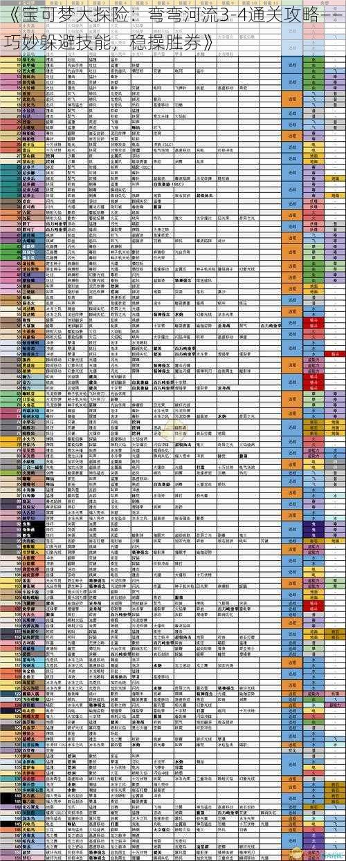 《宝可梦大探险：弯弯河流3-4通关攻略——巧妙躲避技能，稳操胜券》