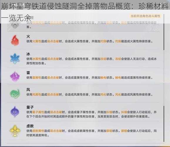 崩坏星穹铁道侵蚀隧洞全掉落物品概览：珍稀材料一览无余