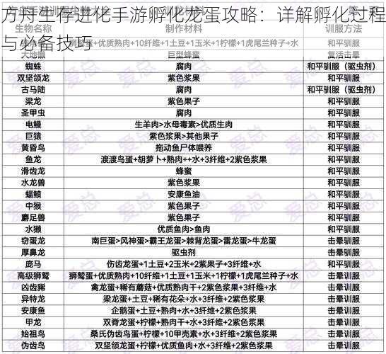 方舟生存进化手游孵化龙蛋攻略：详解孵化过程与必备技巧