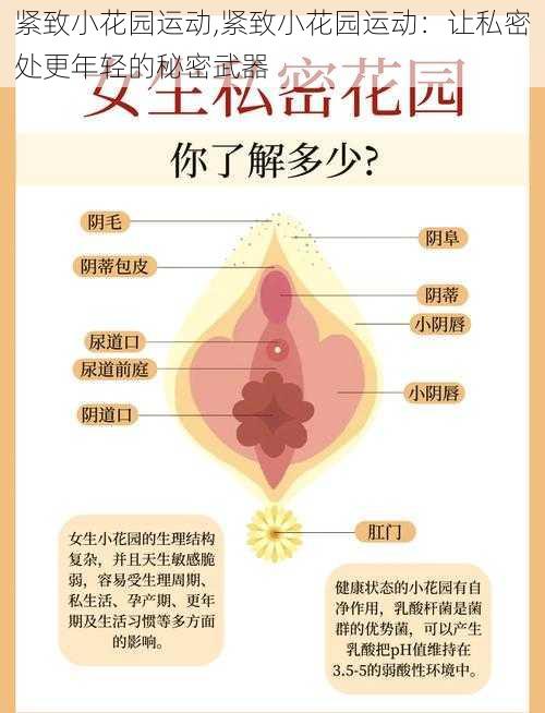 紧致小花园运动,紧致小花园运动：让私密处更年轻的秘密武器