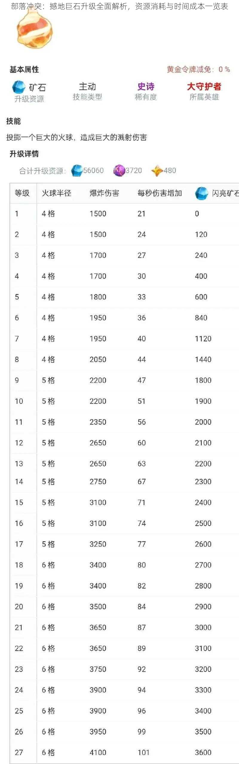 部落冲突：撼地巨石升级全面解析，资源消耗与时间成本一览表