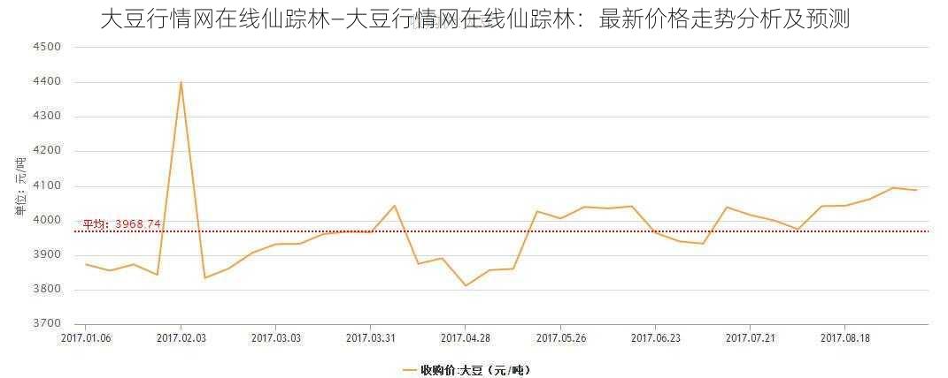 大豆行情网在线仙踪林—大豆行情网在线仙踪林：最新价格走势分析及预测