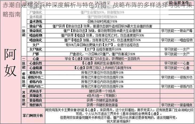 赤潮自走棋全兵种深度解析与特色介绍：战略布阵的多样选择与战斗策略指南