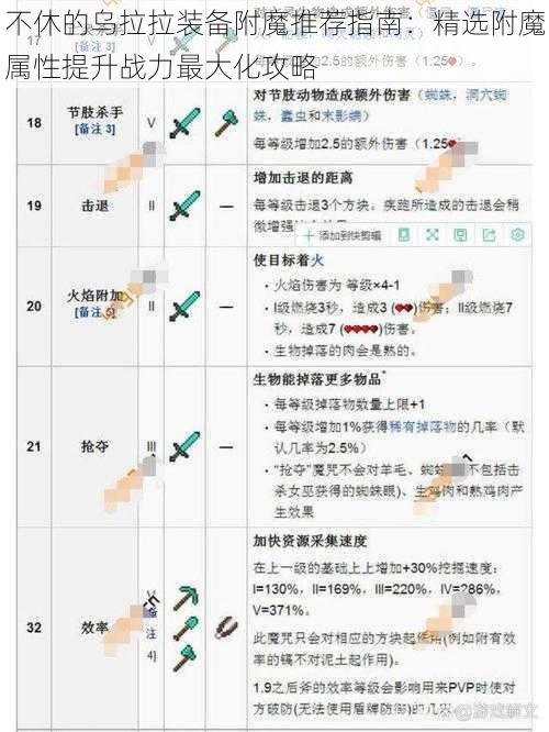 不休的乌拉拉装备附魔推荐指南：精选附魔属性提升战力最大化攻略