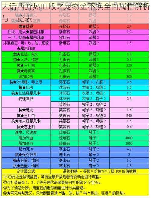 大话西游热血版之宠物金不换全面属性解析与一览表