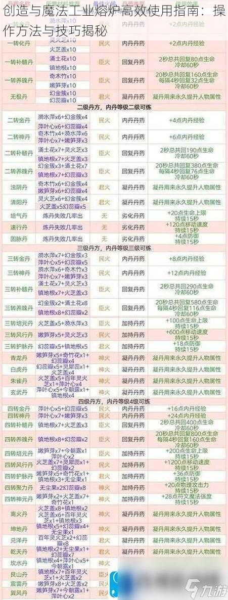 创造与魔法工业熔炉高效使用指南：操作方法与技巧揭秘