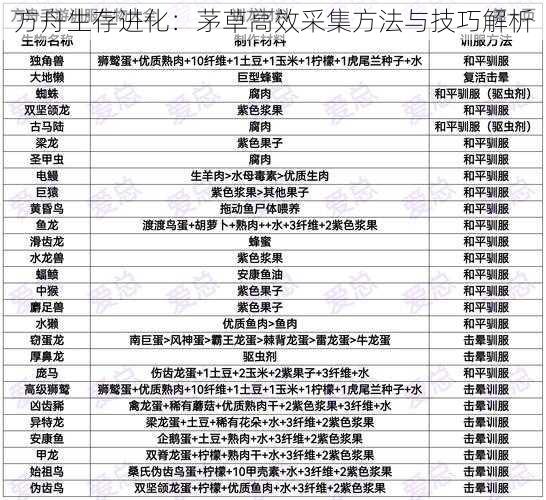 方舟生存进化：茅草高效采集方法与技巧解析