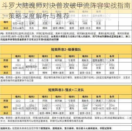 斗罗大陆魂师对决普攻破甲流阵容实战指南：策略深度解析与推荐