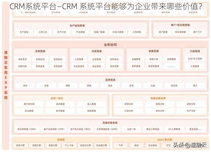 CRM系统平台—CRM 系统平台能够为企业带来哪些价值？