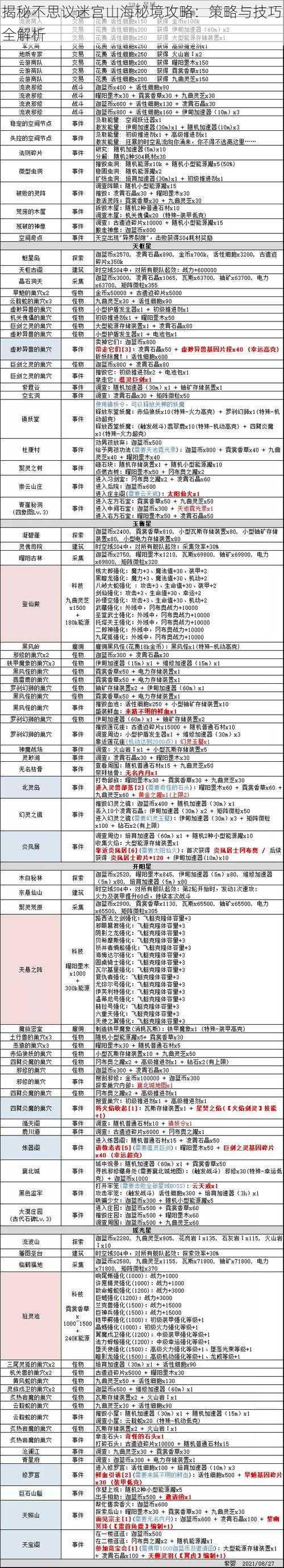 揭秘不思议迷宫山海秘境攻略：策略与技巧全解析