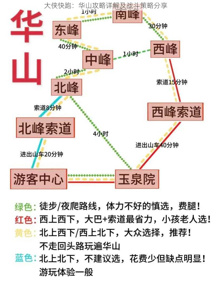 大侠快跑：华山攻略详解及战斗策略分享